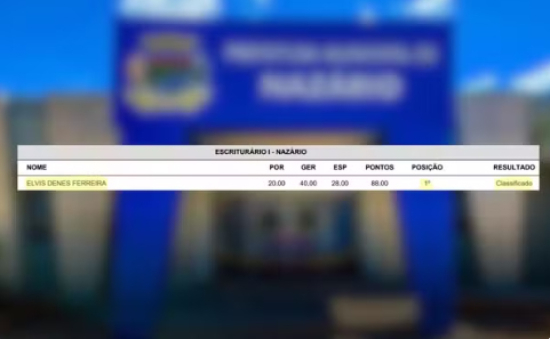 Concurso público é suspenso após secretário responsável pela organização ser aprovado em 1º lugar